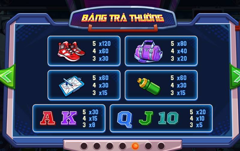 Khám Phá Nổ Hũ Cao Thủ Bóng Rổ Kclub Toàn Diện 5 Bảng trả thưởng
