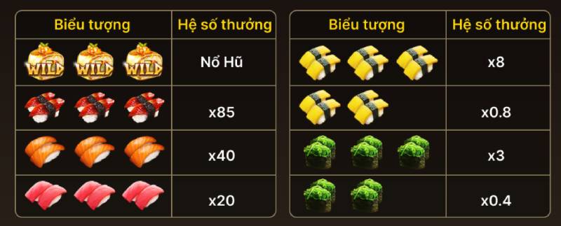 Mini Sushi Kclub - Trải Nghiệm Đặc Biệt Với Các Món Sushi 3 Biểu tượng trong Mini Sushi KClub