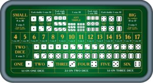 Các Loại Cược Tài Xỉu Phổ Biến – Cách Chơi Hấp Dẫn Cho Người Mê Game