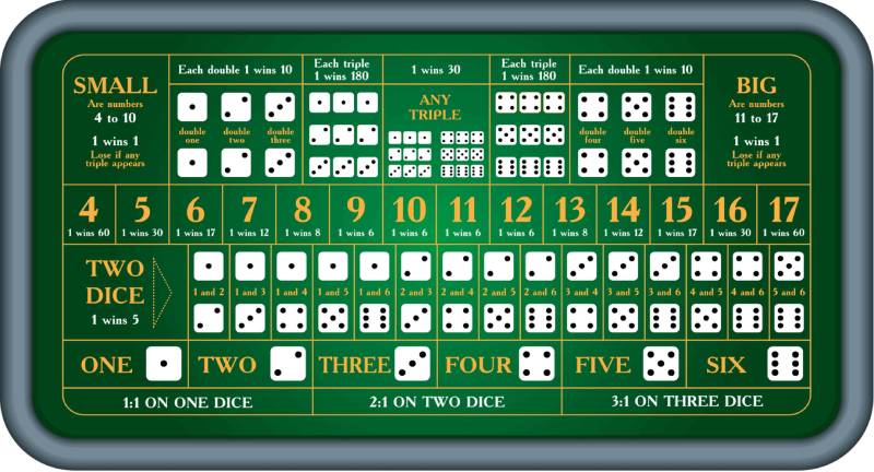 Các Loại Cược Tài Xỉu Phổ Biến – Cách Chơi Hấp Dẫn Cho Người Mê Game 1 Các Loại Cược Tài Xỉu Phổ Biến – Cách Chơi Hấp Dẫn Cho Người Mê Game
