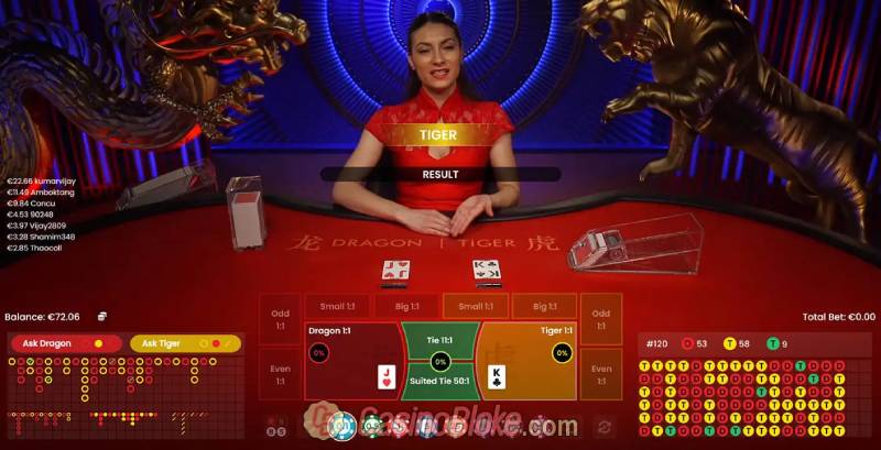Hướng Dẫn Chơi Rồng Hổ Online Chi Tiết Cho Người Mới 4 Chiến lược chơi Rồng Hổ online – Từ cơ bản đến nâng cao