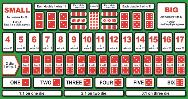Các Loại Cược Tài Xỉu Phổ Biến – Cách Chơi Hấp Dẫn Cho Người Mê Game 3 Cược bộ ba đồng nhất