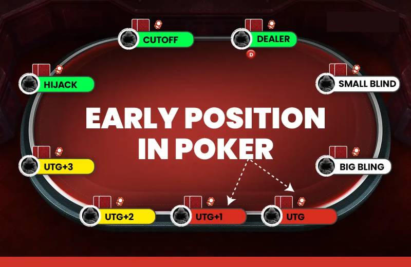 Phân Tích Các Vị Trí Trong Poker - Hiểu Rõ Để Chơi Trội 2 Early Position (EP) – Vùng thử thách của sự kiên nhẫn