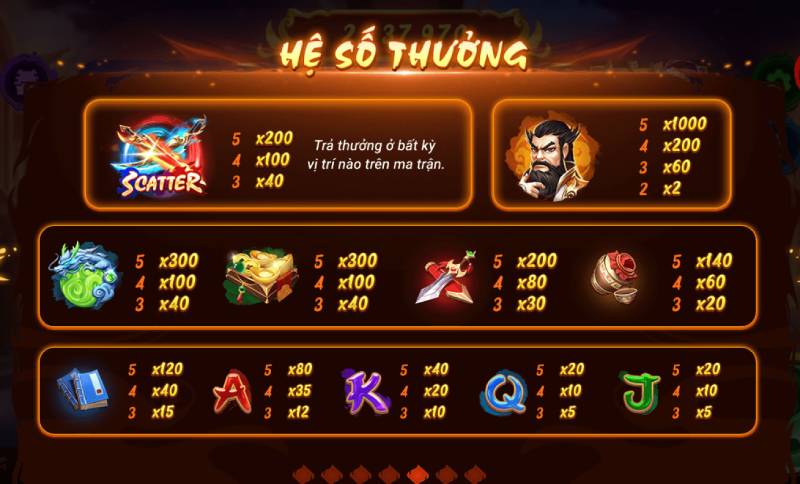 Nổ Hũ Phong Vân Kclub - Cách Chơi Và Cơ Hội Chiến Thắng 6 Hệ Số Thưởng – Tính toán phần thưởng dựa trên biểu tượng