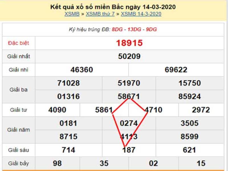 Soi Cầu Lô Hình Quả Trám Cho Anh Em Đam Mê Số Học 5 Kinh nghiệm rút ra từ những cao thủ lô đề