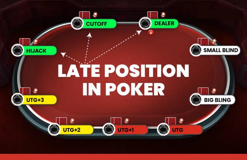 Phân Tích Các Vị Trí Trong Poker - Hiểu Rõ Để Chơi Trội 4 Late Position (LP)