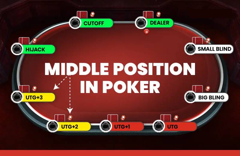 Phân Tích Các Vị Trí Trong Poker - Hiểu Rõ Để Chơi Trội 3 Middle Position (MP) – Khu vực cân bằng giữa rủi ro và lợi thế