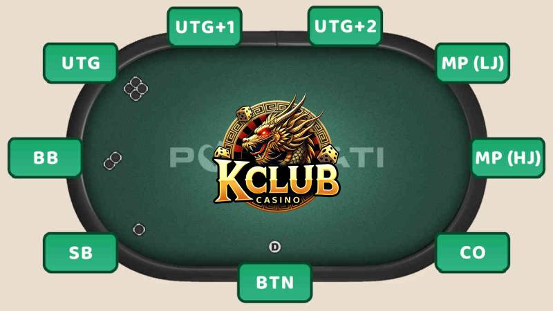 Phân Tích Các Vị Trí Trong Poker - Hiểu Rõ Để Chơi Trội 1 Phân Tích Các Vị Trí Trong Poker - Hiểu Rõ Để Chơi Trội